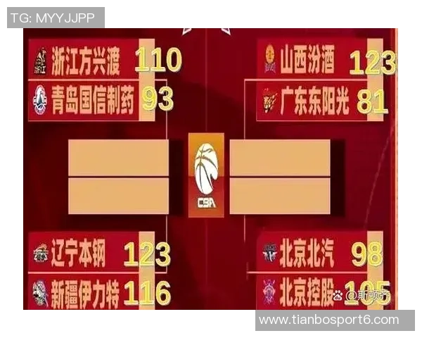 火箭西部冠军概率达315夺冠概率高达233紧随雷霆之后