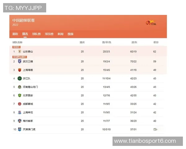 中超联赛另类积分榜揭秘90分钟上半场下半场精彩对比分析