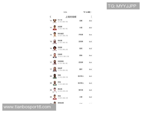本赛季表现惊艳的球员名单场均得分25以上真实命中率超65百分比 本赛季表现惊艳的球员名单场均得分25以上真实命中率超65百分比